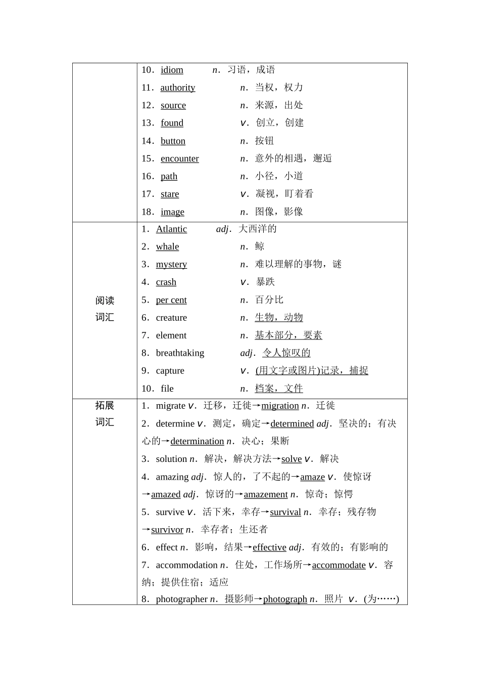 2026版《课堂新坐标》高三英语一轮复习外研社版05第一部分必修第一册Unit5Intothewild.docx_第2页