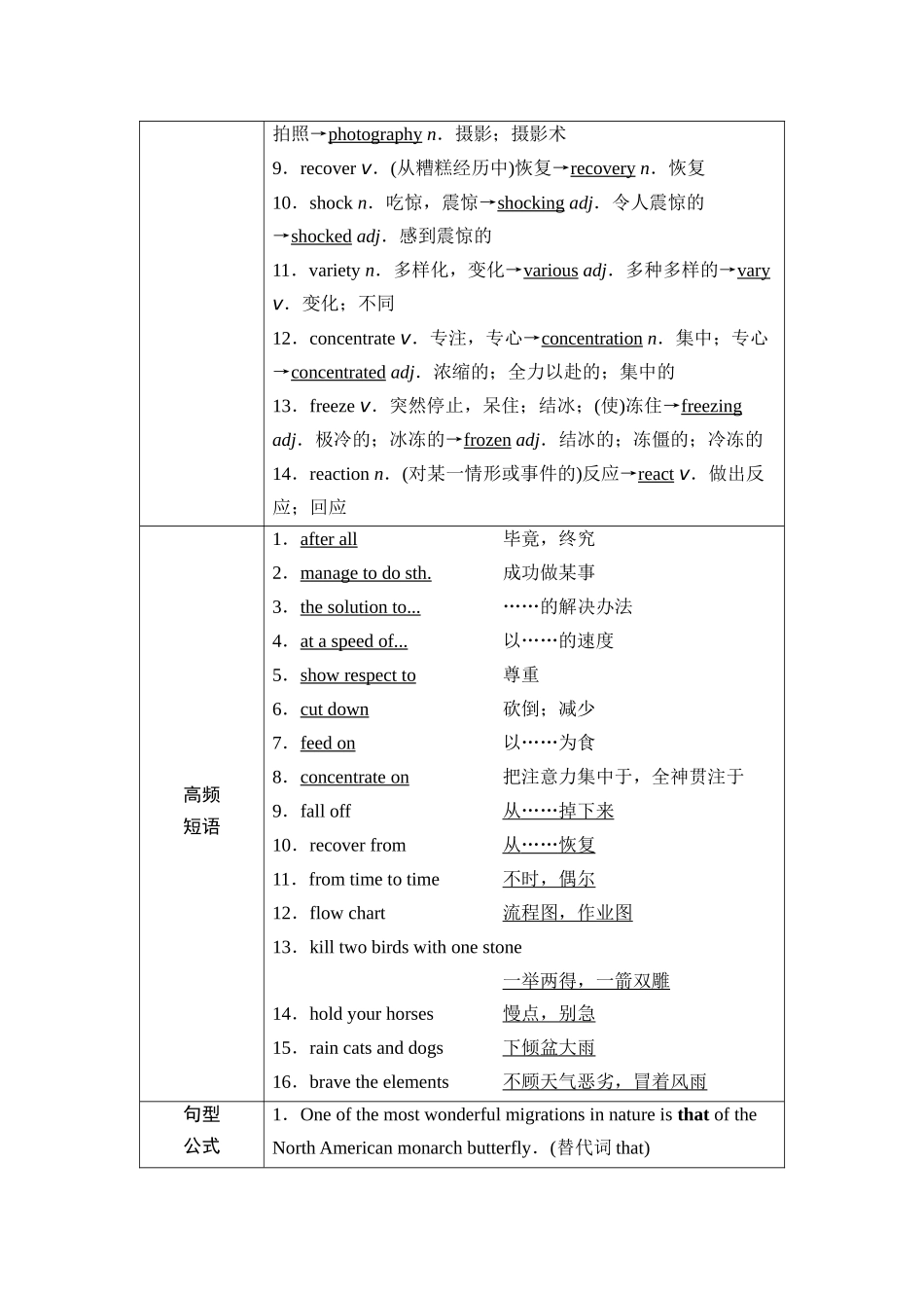 2026版《课堂新坐标》高三英语一轮复习外研社版05第一部分必修第一册Unit5Intothewild.docx_第3页