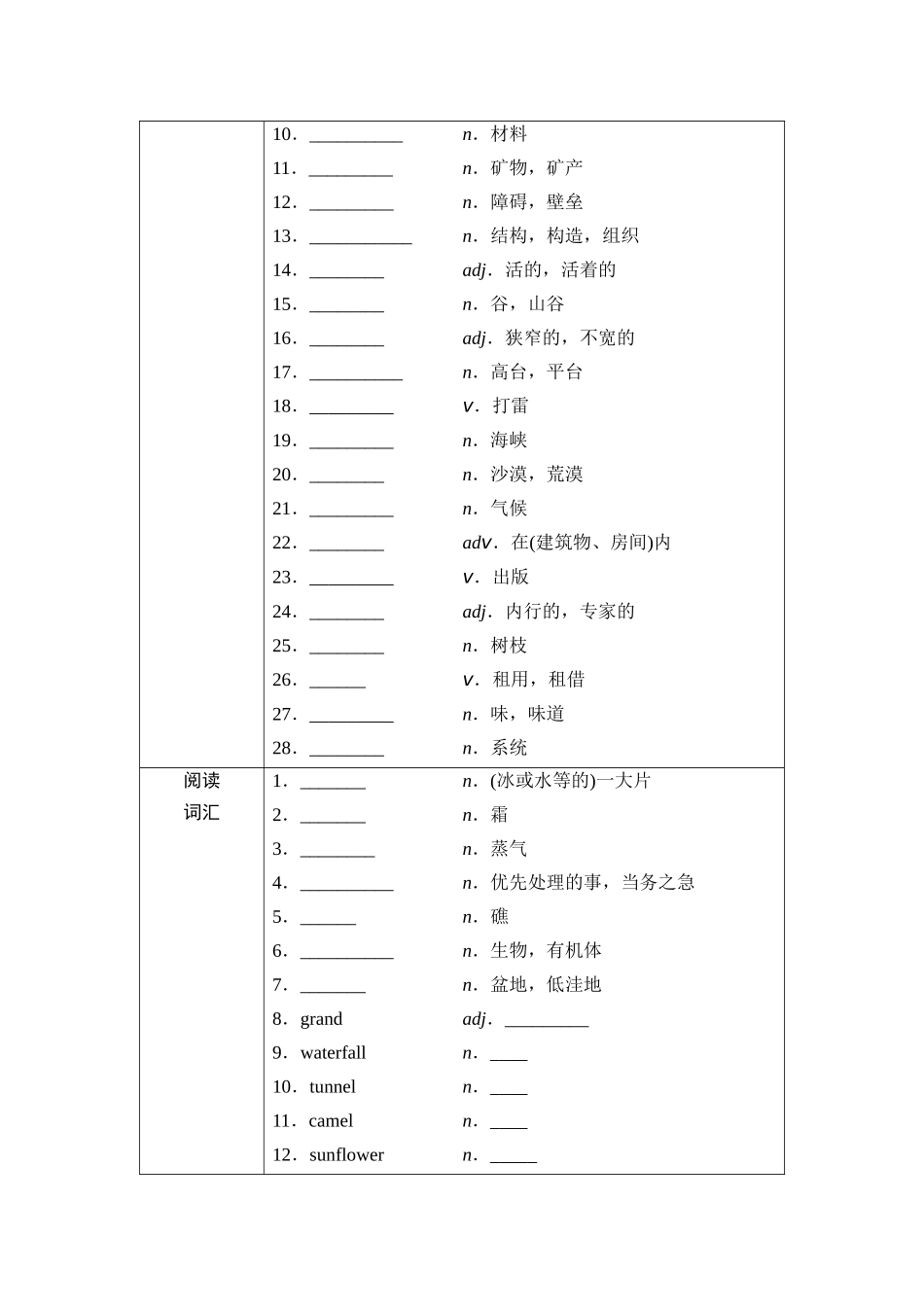 2026版《课堂新坐标》高三英语一轮复习外研社版06第一部分必修第一册Unit6Atonewithnature(1).docx_第2页