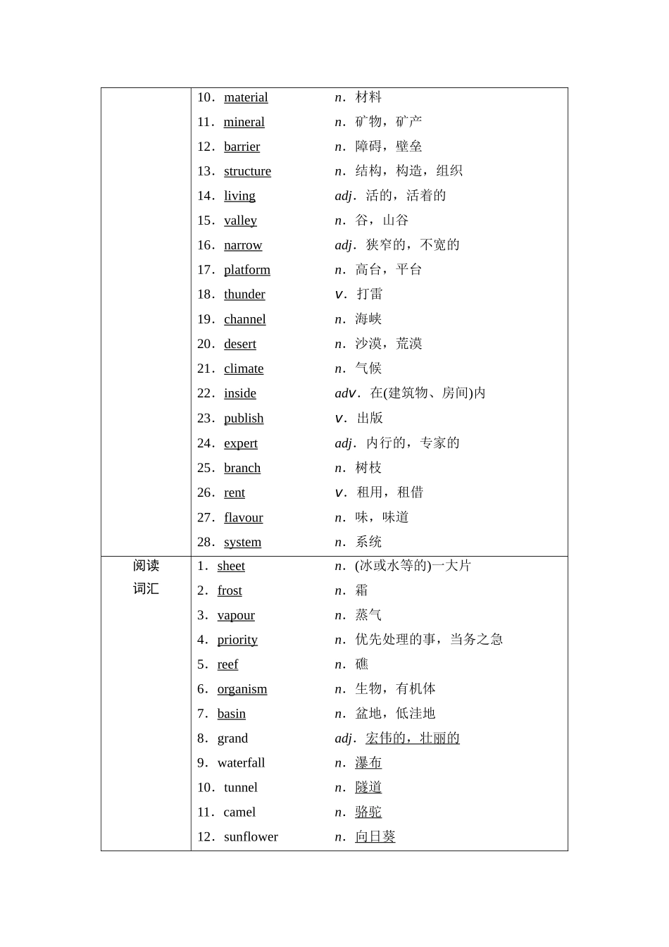 2026版《课堂新坐标》高三英语一轮复习外研社版06第一部分必修第一册Unit6Atonewithnature.docx_第2页