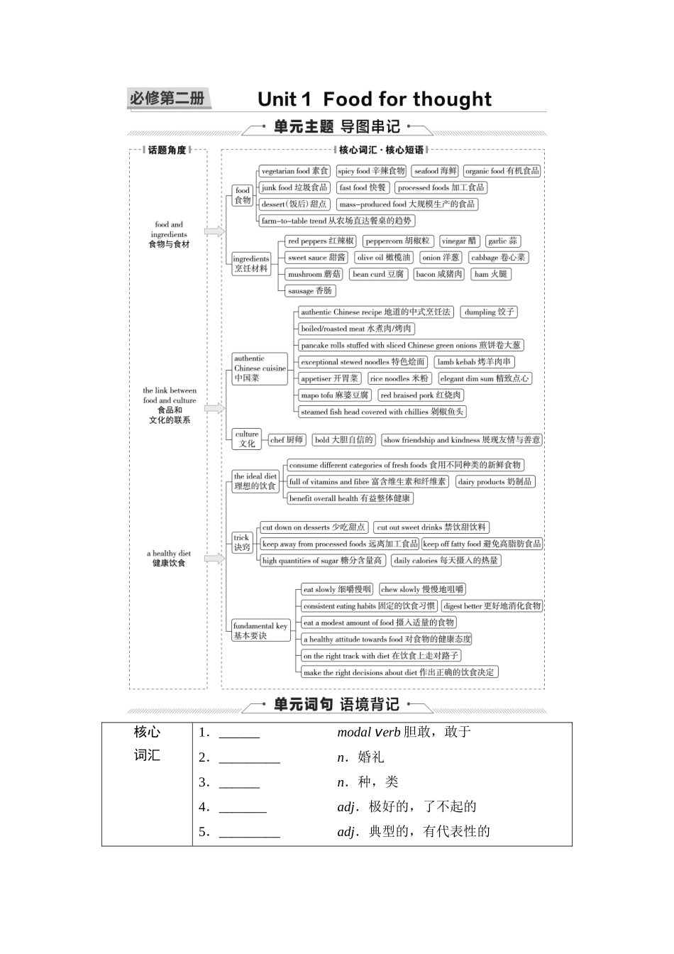 2026版《课堂新坐标》高三英语一轮复习外研社版07第一部分必修第二册Unit1Foodforthought(1).docx_第1页