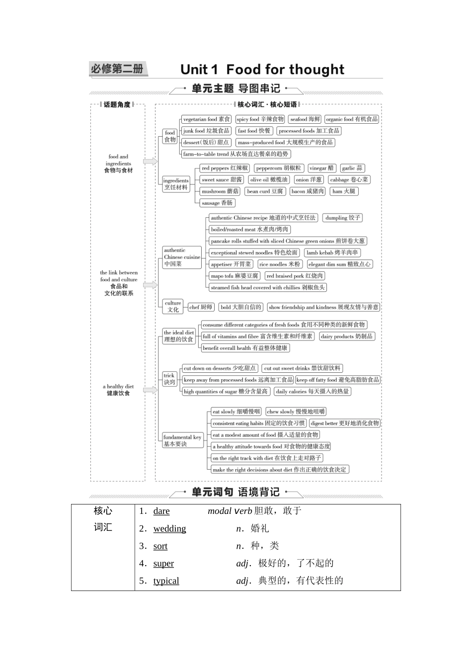 2026版《课堂新坐标》高三英语一轮复习外研社版07第一部分必修第二册Unit1Foodforthought.docx_第1页