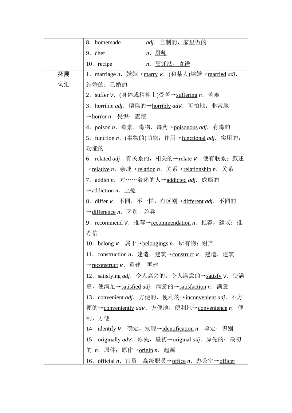 2026版《课堂新坐标》高三英语一轮复习外研社版07第一部分必修第二册Unit1Foodforthought.docx_第3页