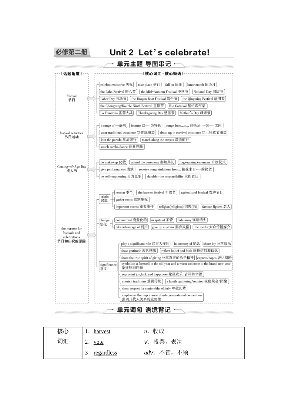 2026版《课堂新坐标》高三英语一轮复习外研社版08第一部分必修第二册Unit2Let&#39;scelebrate！.docx_第1页