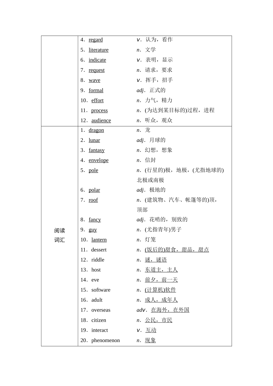 2026版《课堂新坐标》高三英语一轮复习外研社版08第一部分必修第二册Unit2Let&#39;scelebrate！.docx_第2页