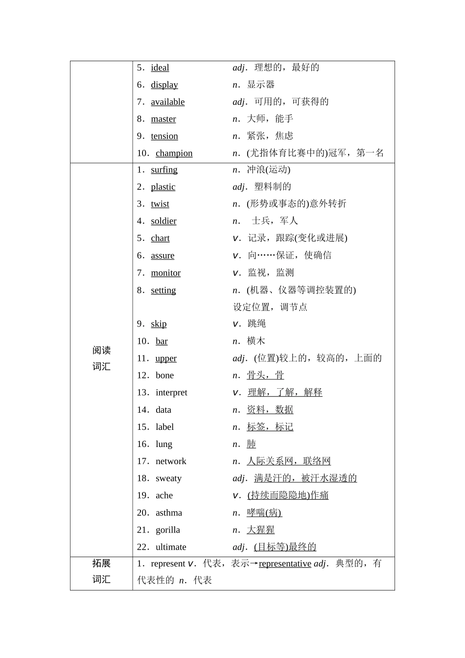 2026版《课堂新坐标》高三英语一轮复习外研社版09第一部分必修第二册Unit3Onthemove.docx_第2页