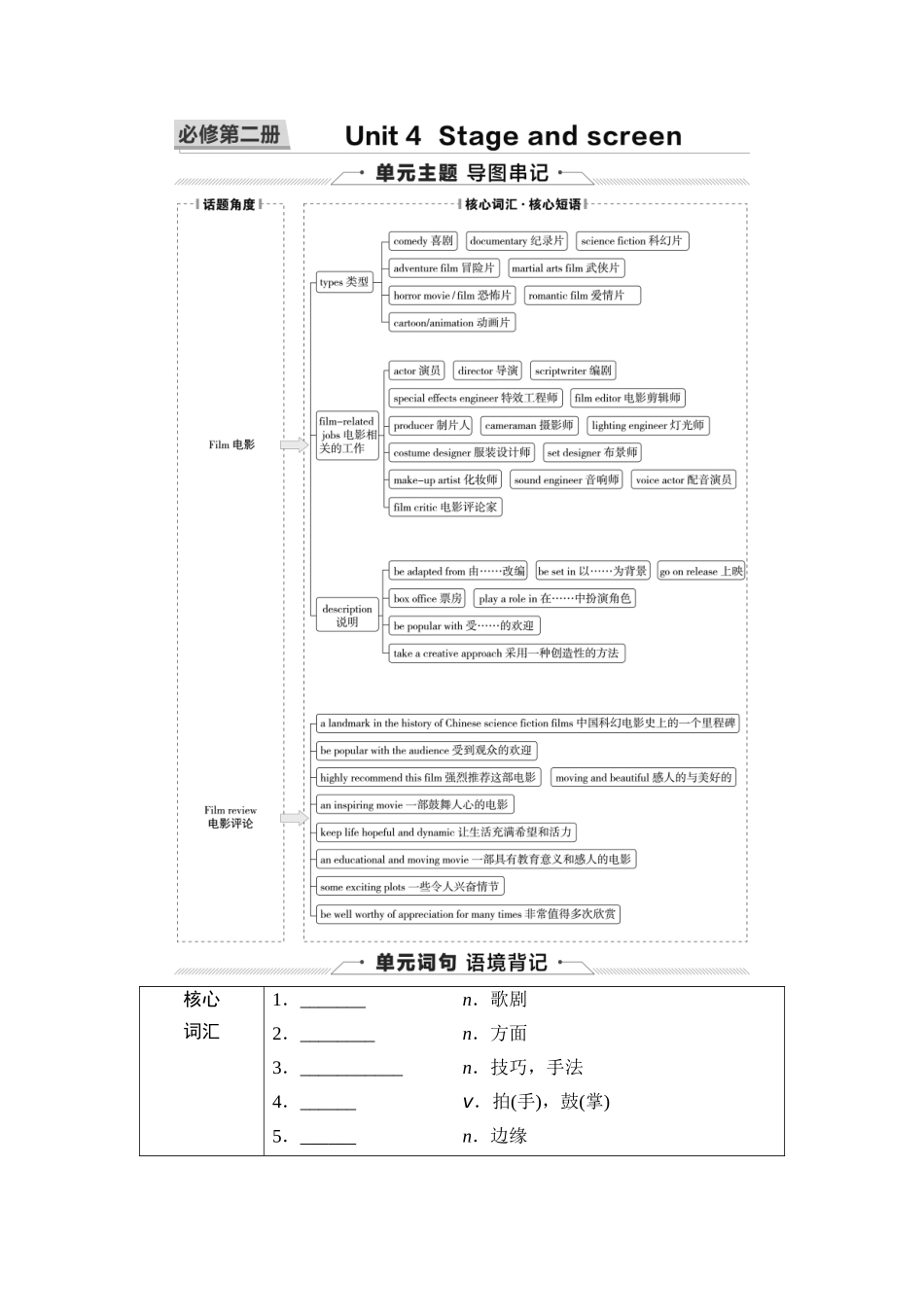 2026版《课堂新坐标》高三英语一轮复习外研社版10第一部分必修第二册Unit4Stageandscreen(1).docx_第1页