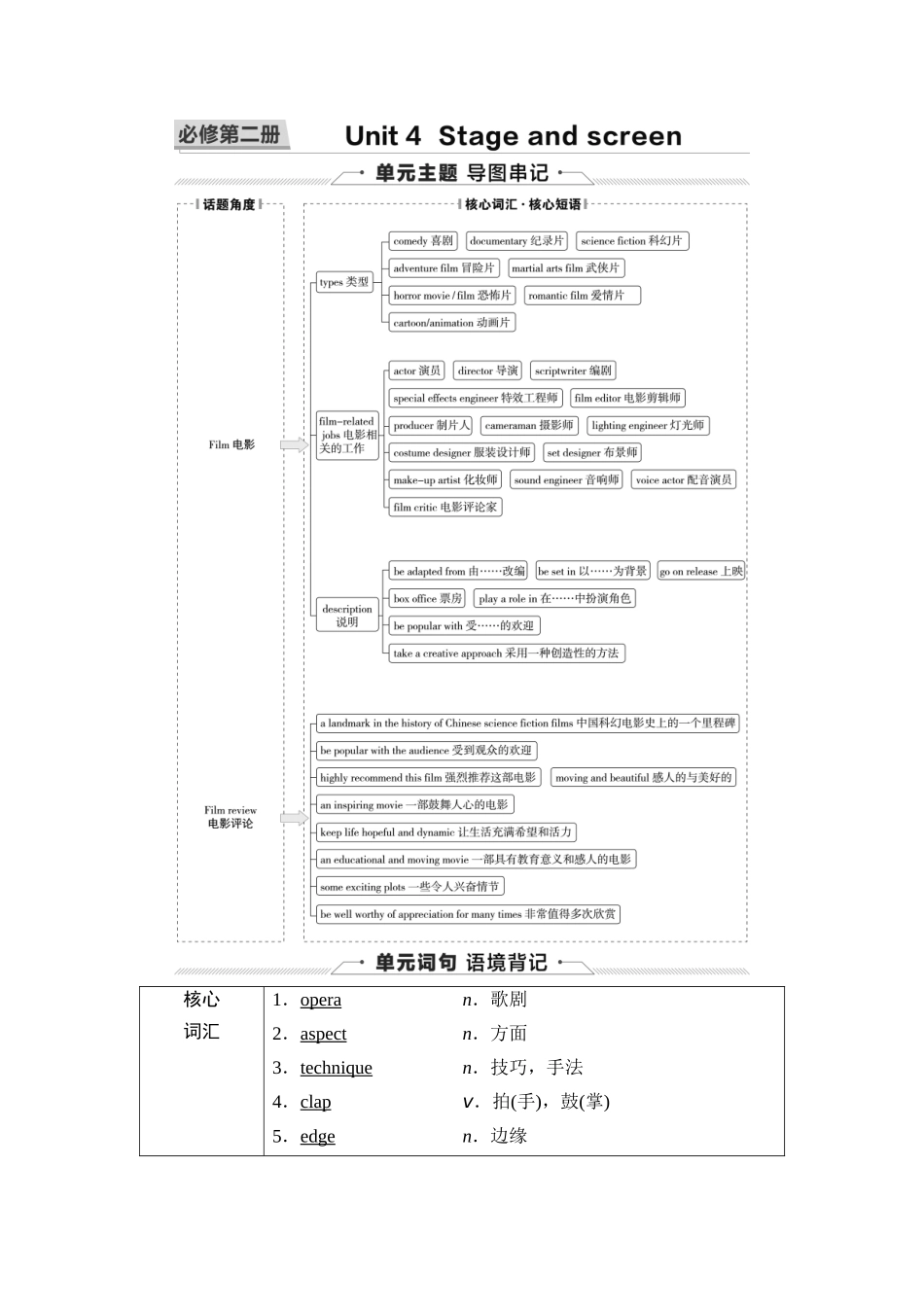 2026版《课堂新坐标》高三英语一轮复习外研社版10第一部分必修第二册Unit4Stageandscreen.docx_第1页