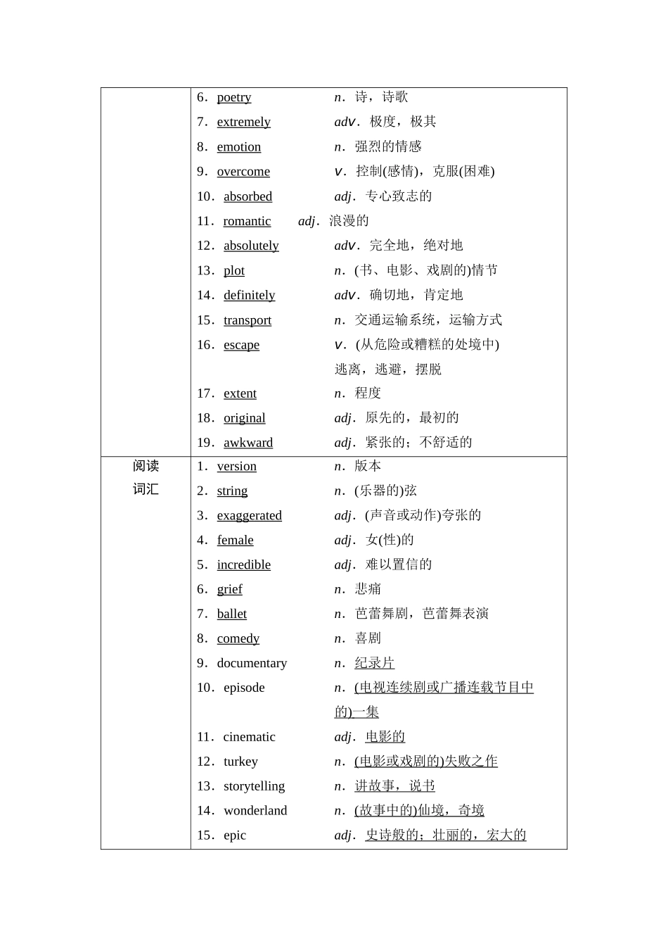 2026版《课堂新坐标》高三英语一轮复习外研社版10第一部分必修第二册Unit4Stageandscreen.docx_第2页