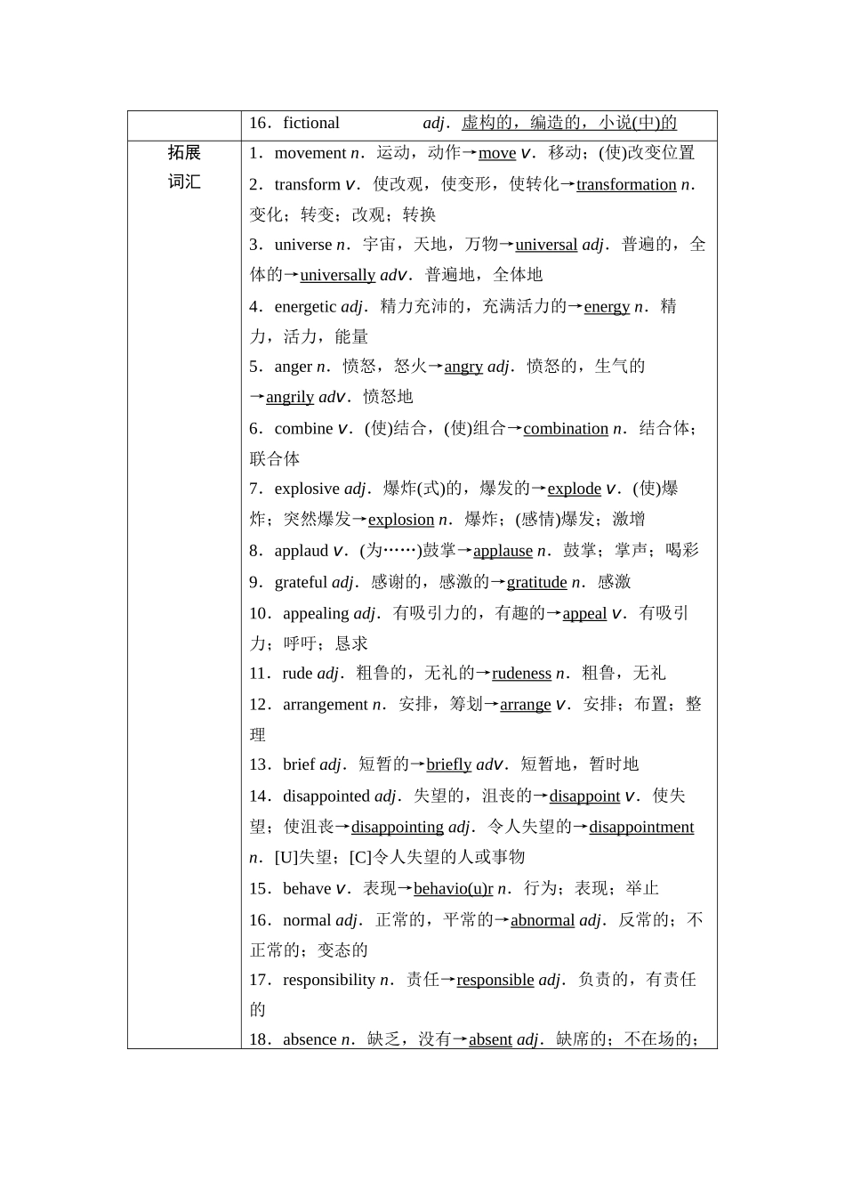 2026版《课堂新坐标》高三英语一轮复习外研社版10第一部分必修第二册Unit4Stageandscreen.docx_第3页