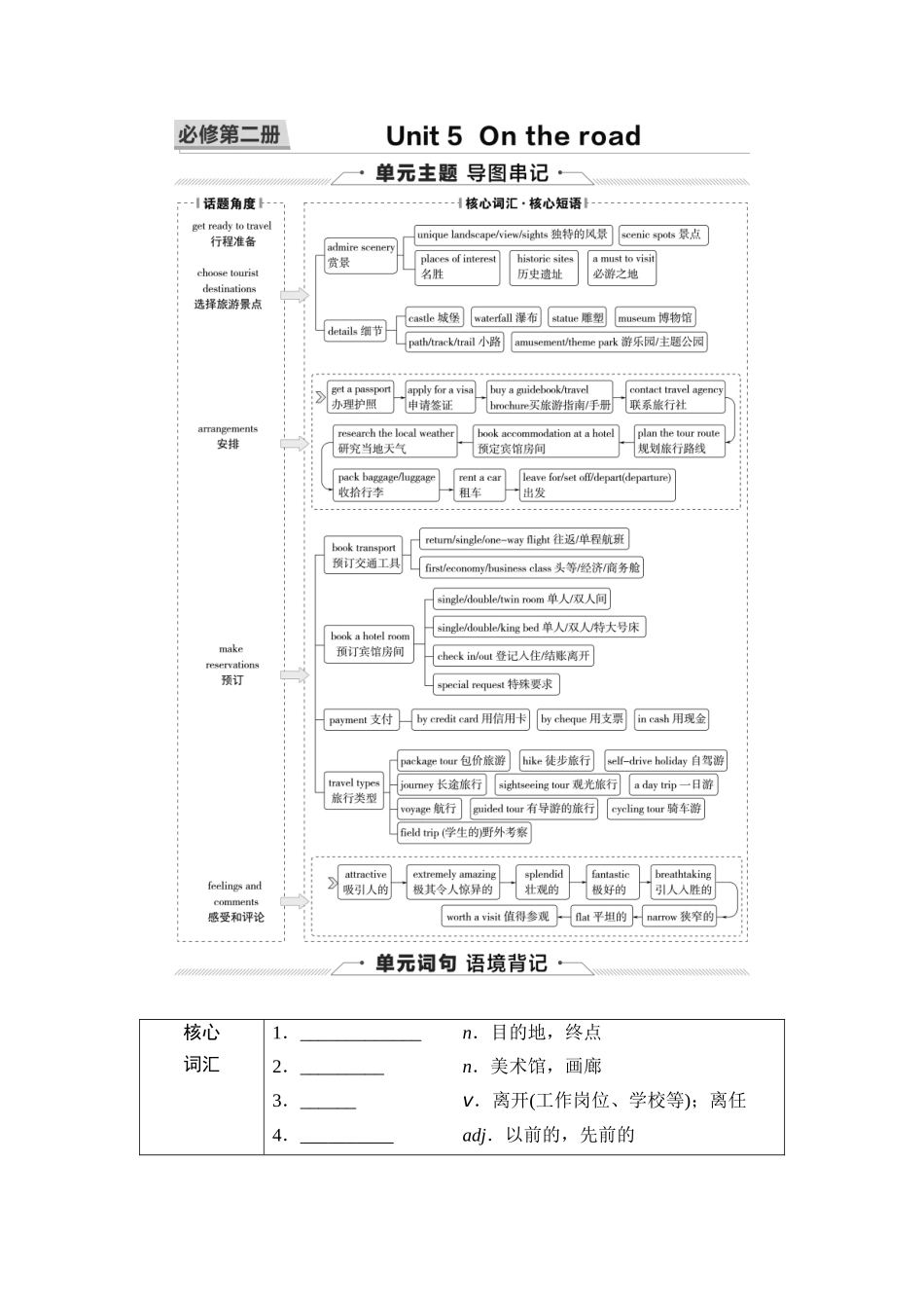 2026版《课堂新坐标》高三英语一轮复习外研社版11第一部分必修第二册Unit5Ontheroad(1).docx_第1页