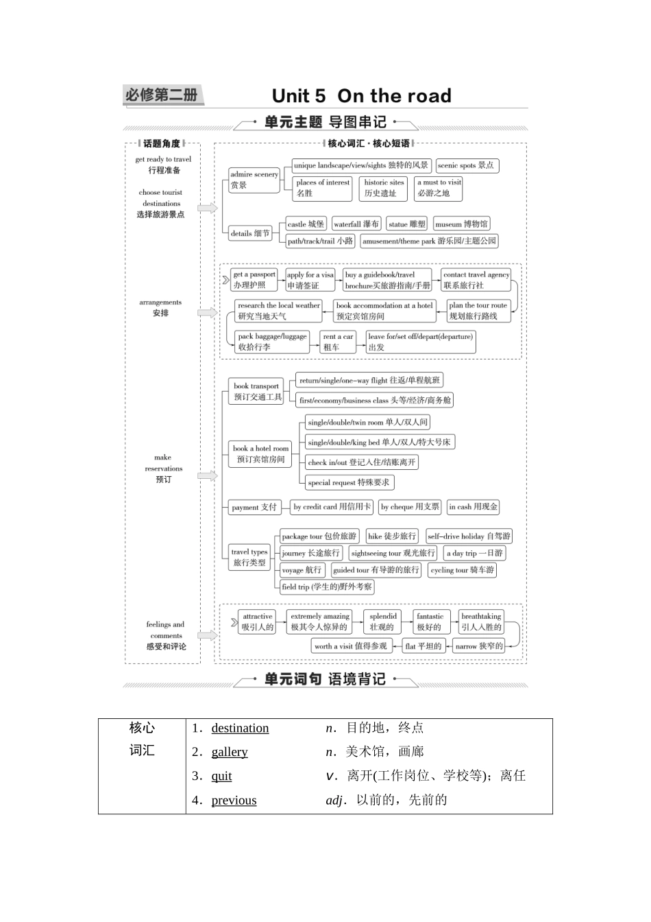 2026版《课堂新坐标》高三英语一轮复习外研社版11第一部分必修第二册Unit5Ontheroad.docx_第1页