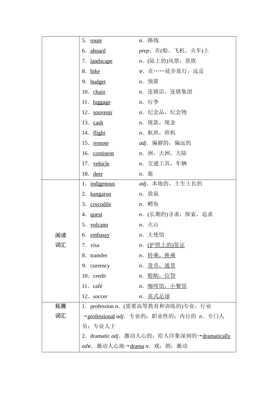 2026版《课堂新坐标》高三英语一轮复习外研社版11第一部分必修第二册Unit5Ontheroad.docx_第2页