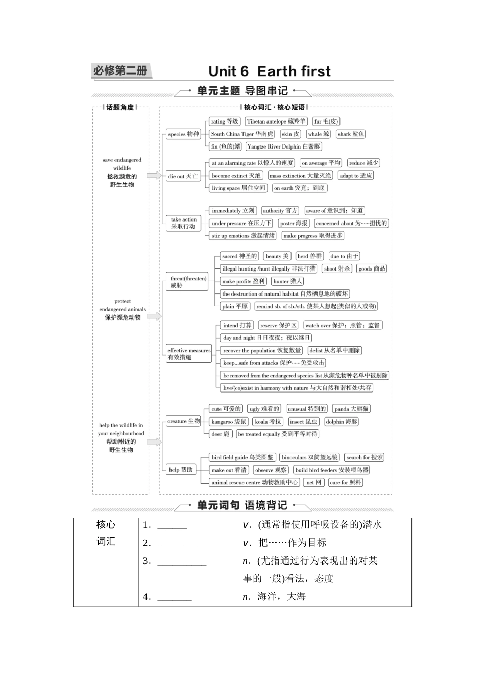2026版《课堂新坐标》高三英语一轮复习外研社版12第一部分必修第二册Unit6Earthfirst(1).docx_第1页