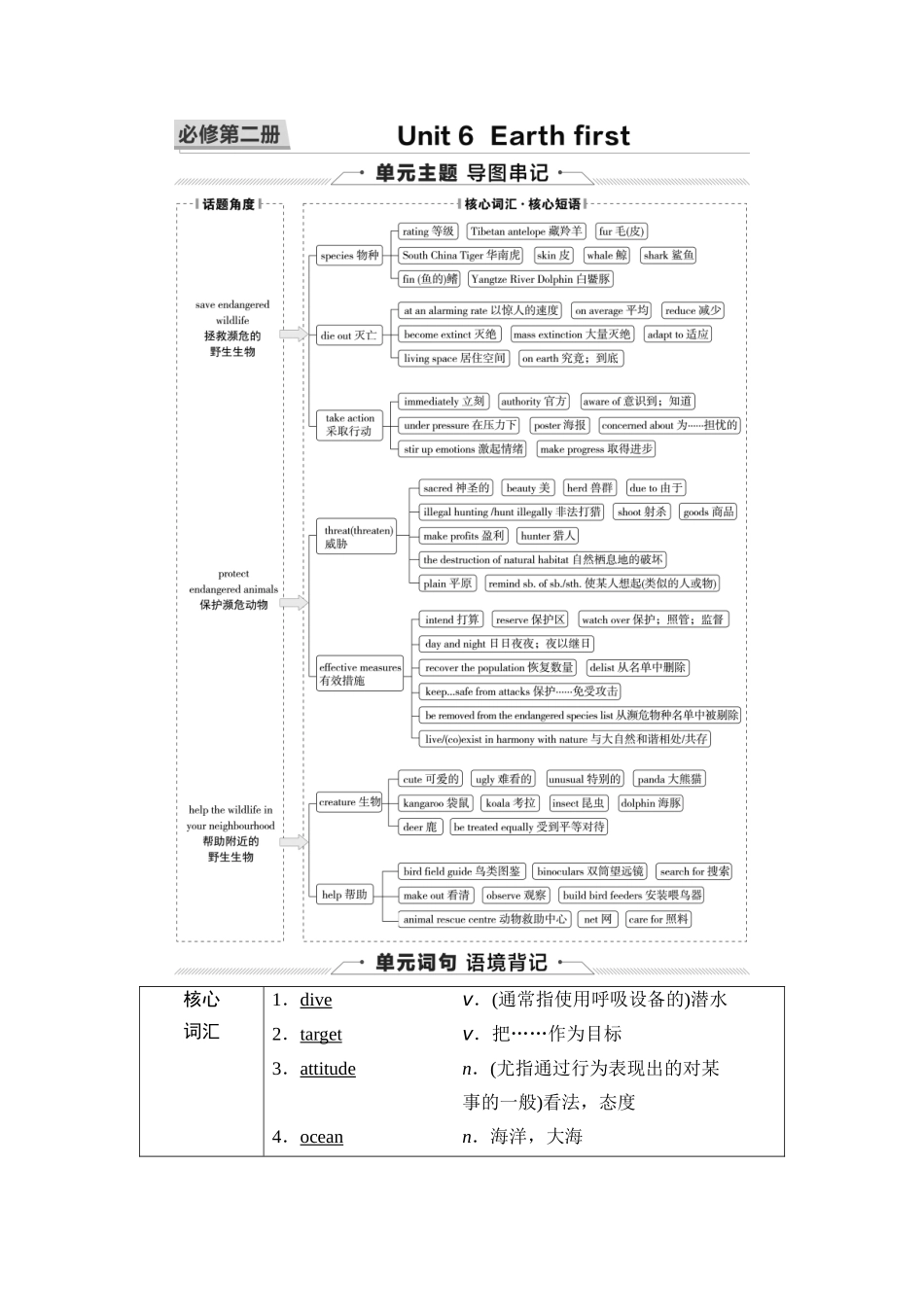 2026版《课堂新坐标》高三英语一轮复习外研社版12第一部分必修第二册Unit6Earthfirst.docx_第1页