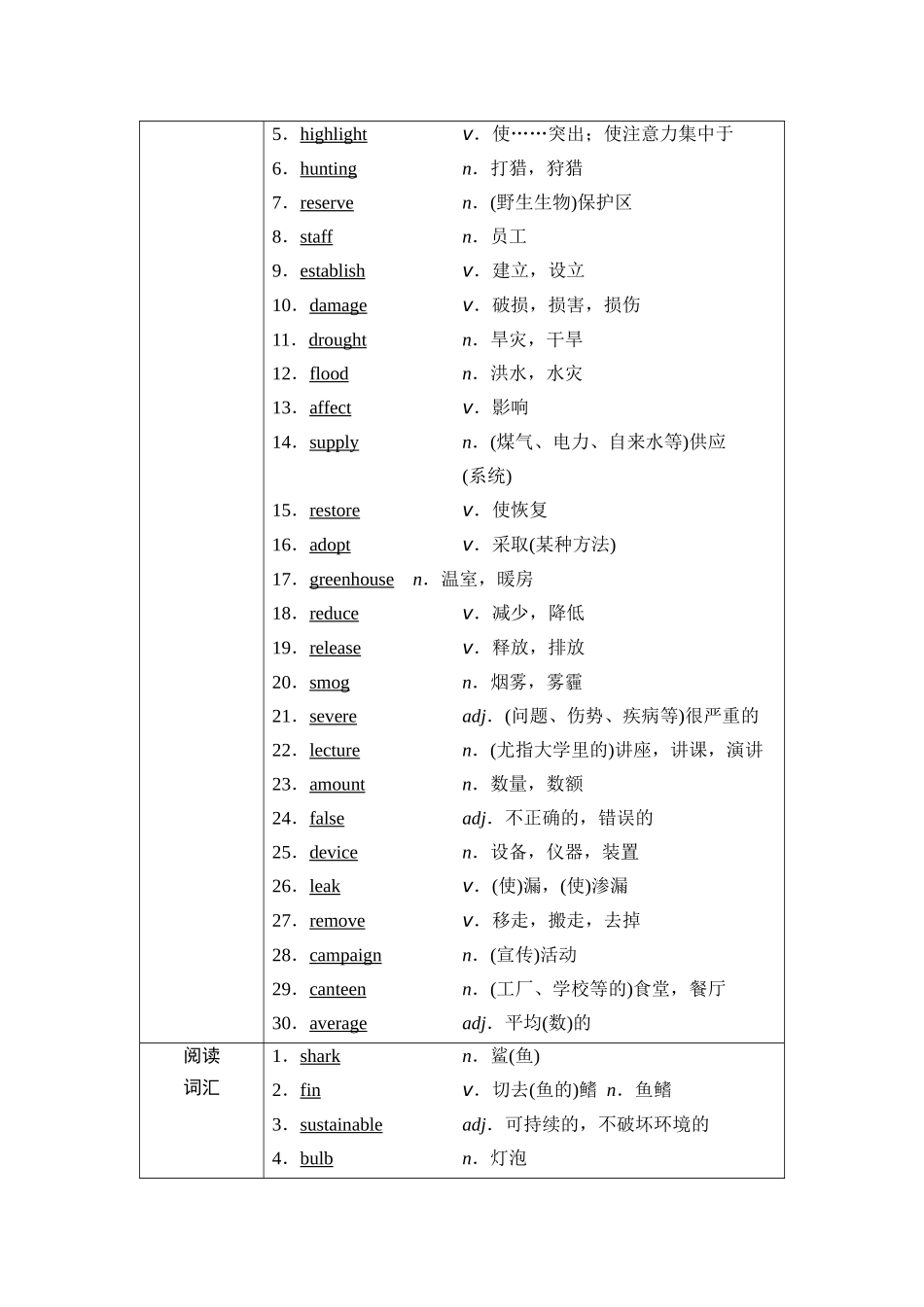 2026版《课堂新坐标》高三英语一轮复习外研社版12第一部分必修第二册Unit6Earthfirst.docx_第2页