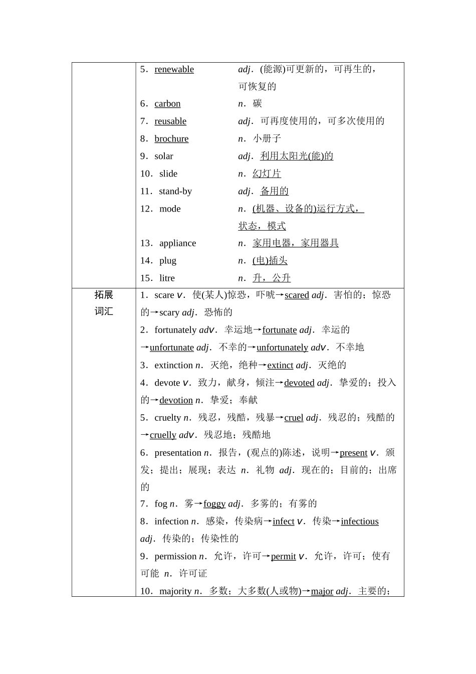 2026版《课堂新坐标》高三英语一轮复习外研社版12第一部分必修第二册Unit6Earthfirst.docx_第3页