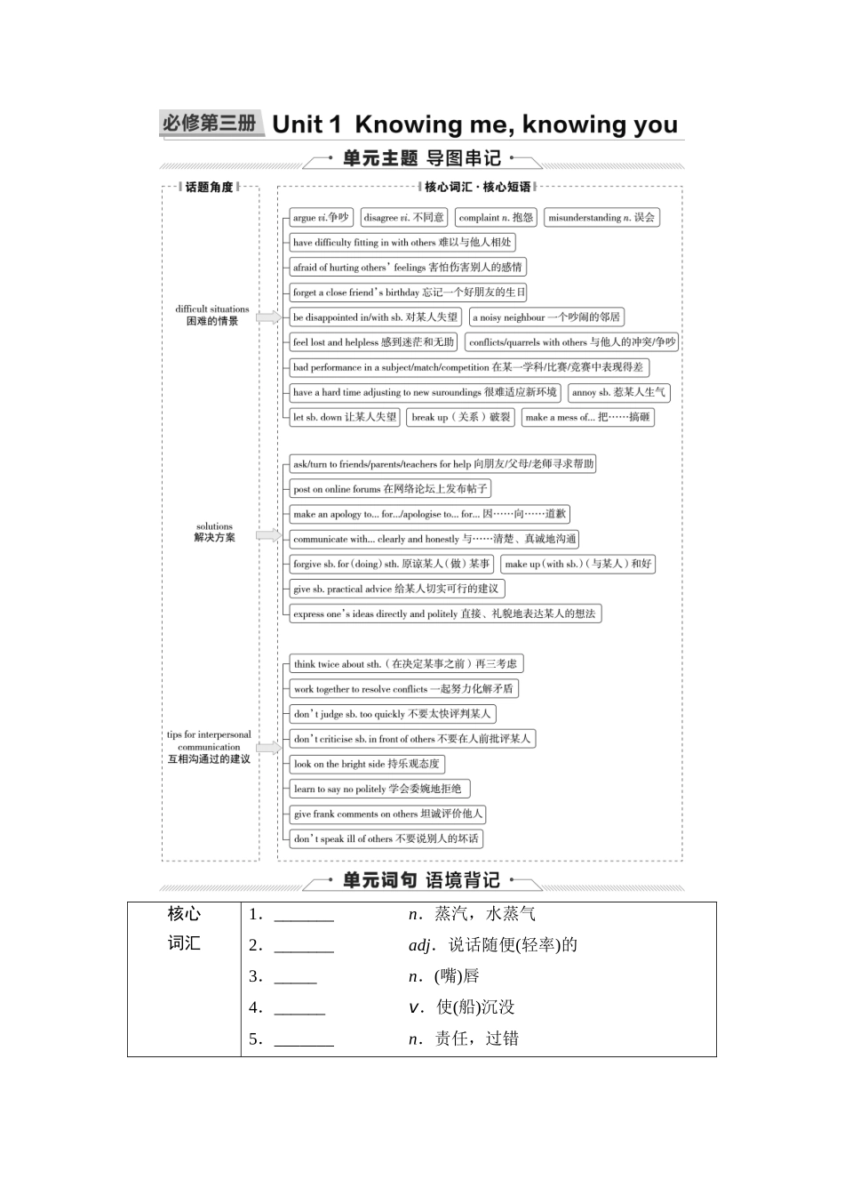 2026版《课堂新坐标》高三英语一轮复习外研社版13第一部分必修第三册Unit1Knowingme,knowingyou(1).docx_第1页