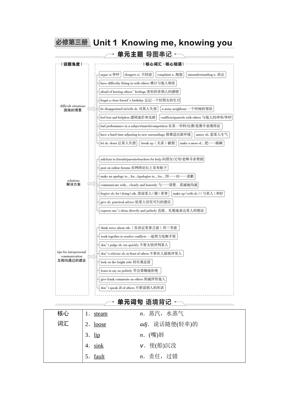2026版《课堂新坐标》高三英语一轮复习外研社版13第一部分必修第三册Unit1Knowingme,knowingyou.docx_第1页
