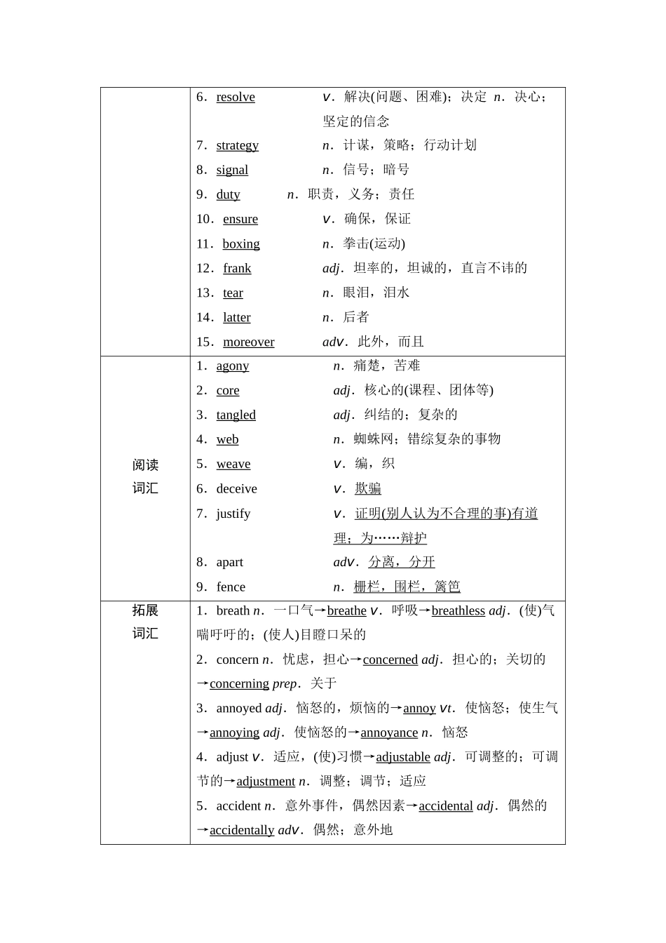 2026版《课堂新坐标》高三英语一轮复习外研社版13第一部分必修第三册Unit1Knowingme,knowingyou.docx_第2页