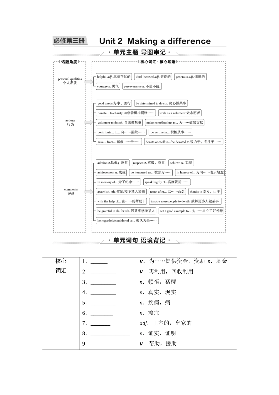 2026版《课堂新坐标》高三英语一轮复习外研社版14第一部分必修第三册Unit2Makingadifference(1).docx_第1页
