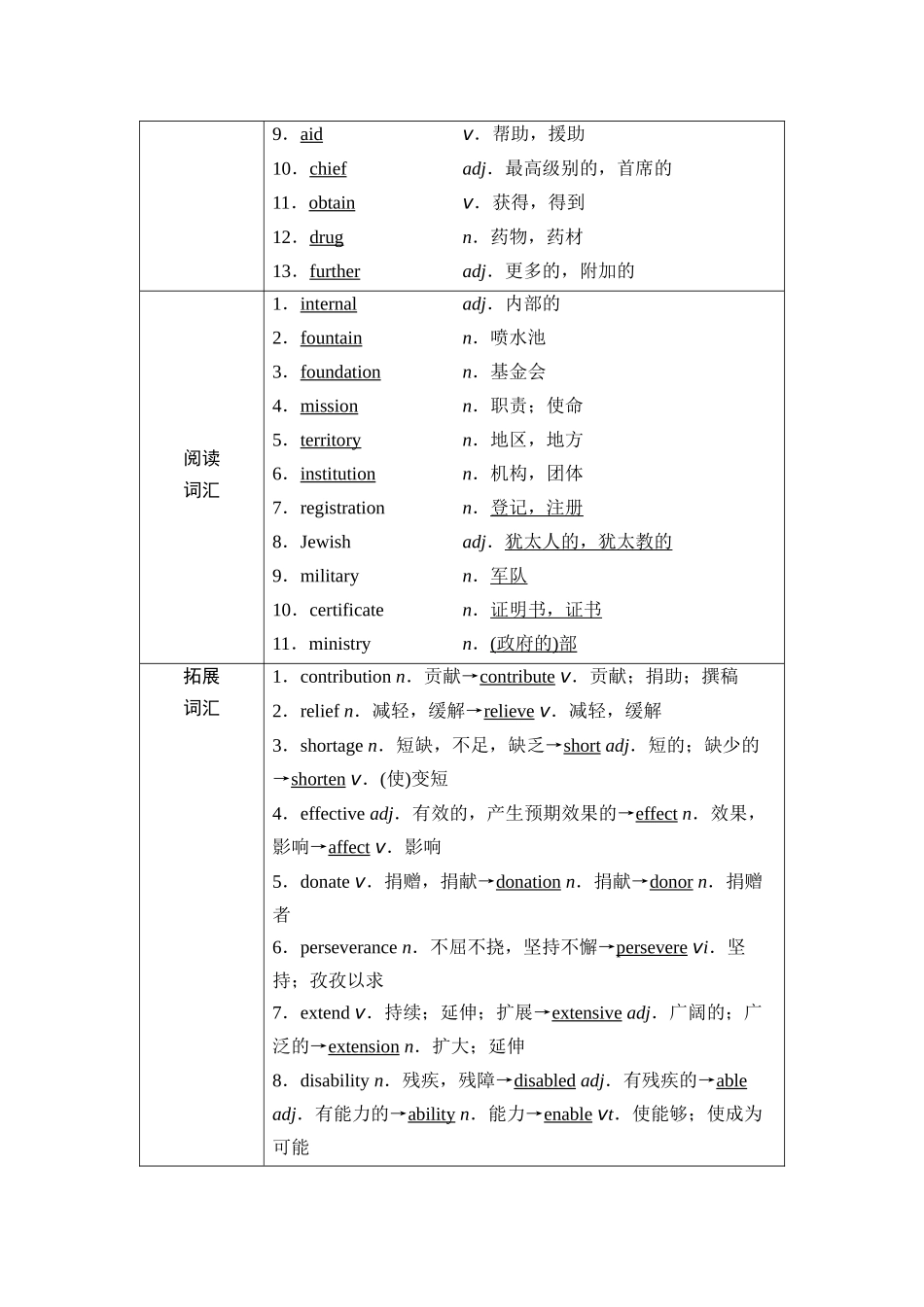 2026版《课堂新坐标》高三英语一轮复习外研社版14第一部分必修第三册Unit2Makingadifference.docx_第2页