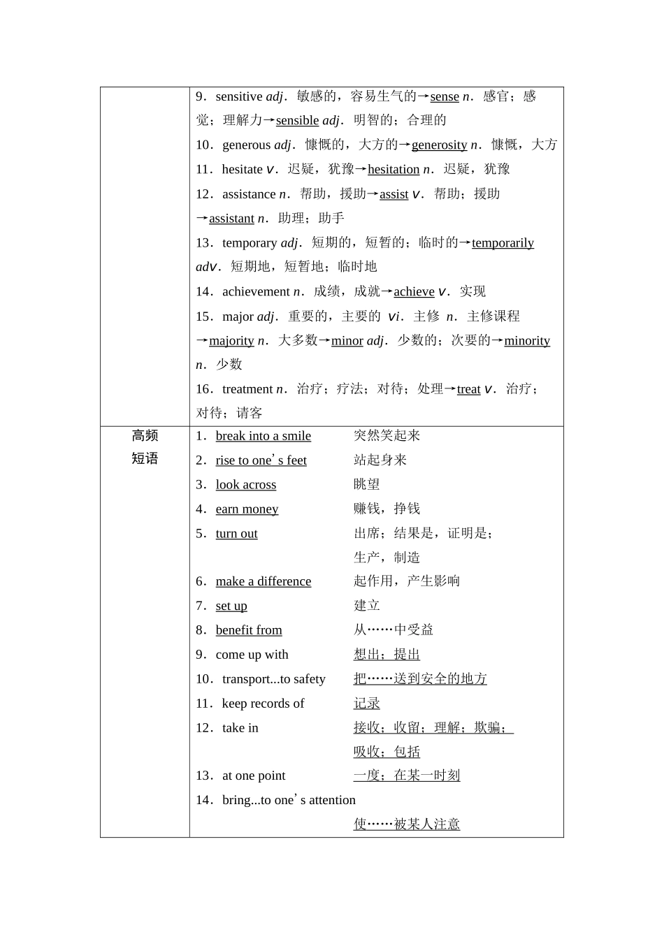 2026版《课堂新坐标》高三英语一轮复习外研社版14第一部分必修第三册Unit2Makingadifference.docx_第3页