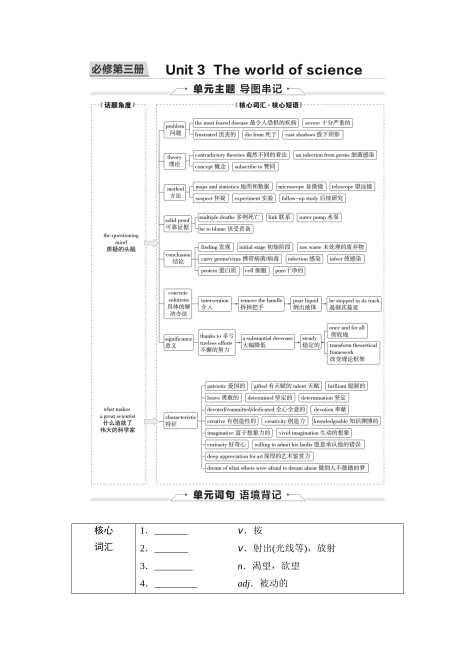 2026版《课堂新坐标》高三英语一轮复习外研社版15第一部分必修第三册Unit3Theworldofscience(1).docx_第1页