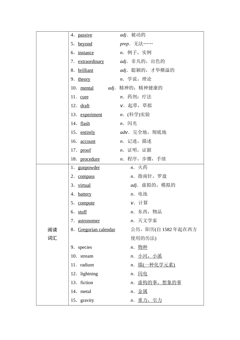 2026版《课堂新坐标》高三英语一轮复习外研社版15第一部分必修第三册Unit3Theworldofscience.docx_第2页