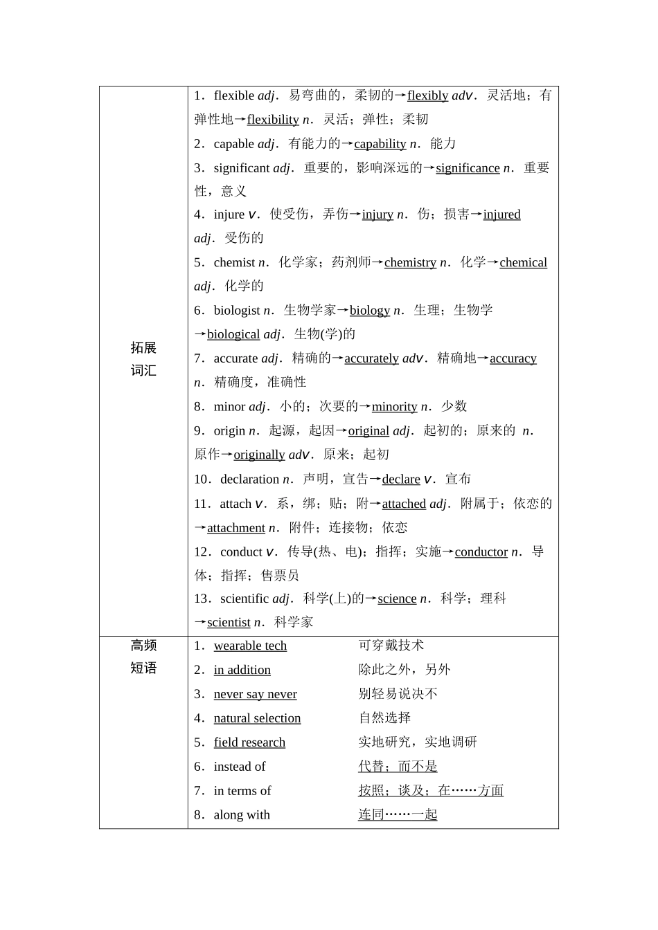 2026版《课堂新坐标》高三英语一轮复习外研社版15第一部分必修第三册Unit3Theworldofscience.docx_第3页