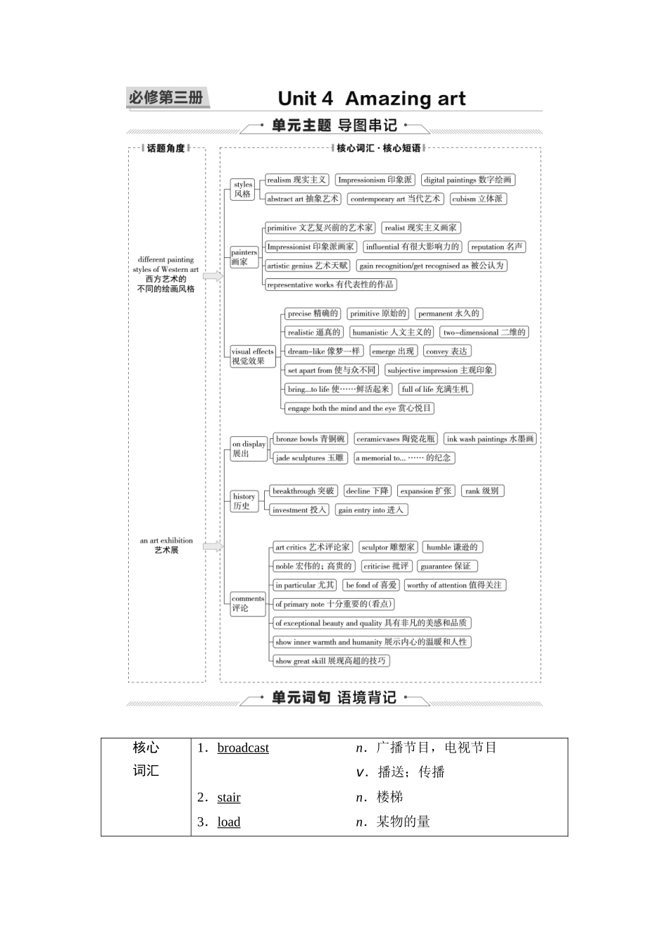 2026版《课堂新坐标》高三英语一轮复习外研社版16第一部分必修第三册Unit4Amazingart.docx_第1页