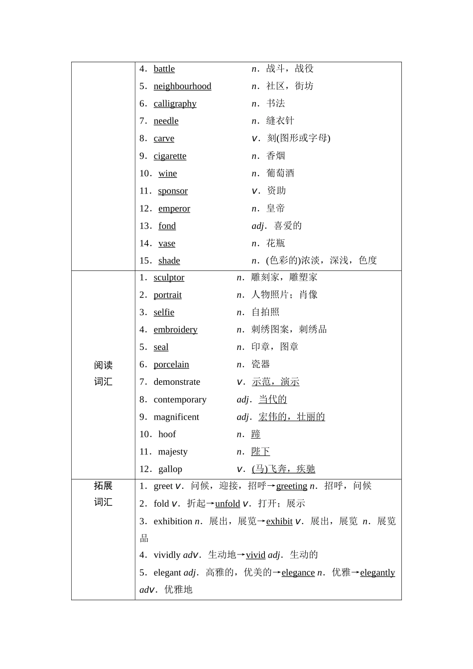 2026版《课堂新坐标》高三英语一轮复习外研社版16第一部分必修第三册Unit4Amazingart.docx_第2页