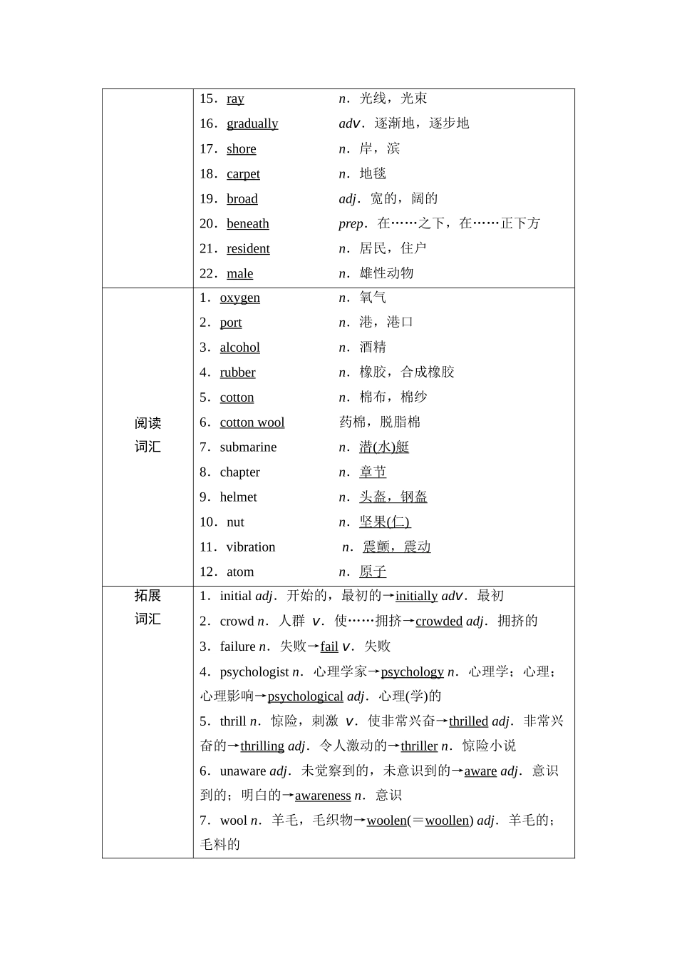 2026版《课堂新坐标》高三英语一轮复习外研社版17第一部分必修第三册Unit5Whatanadventure！.docx_第2页