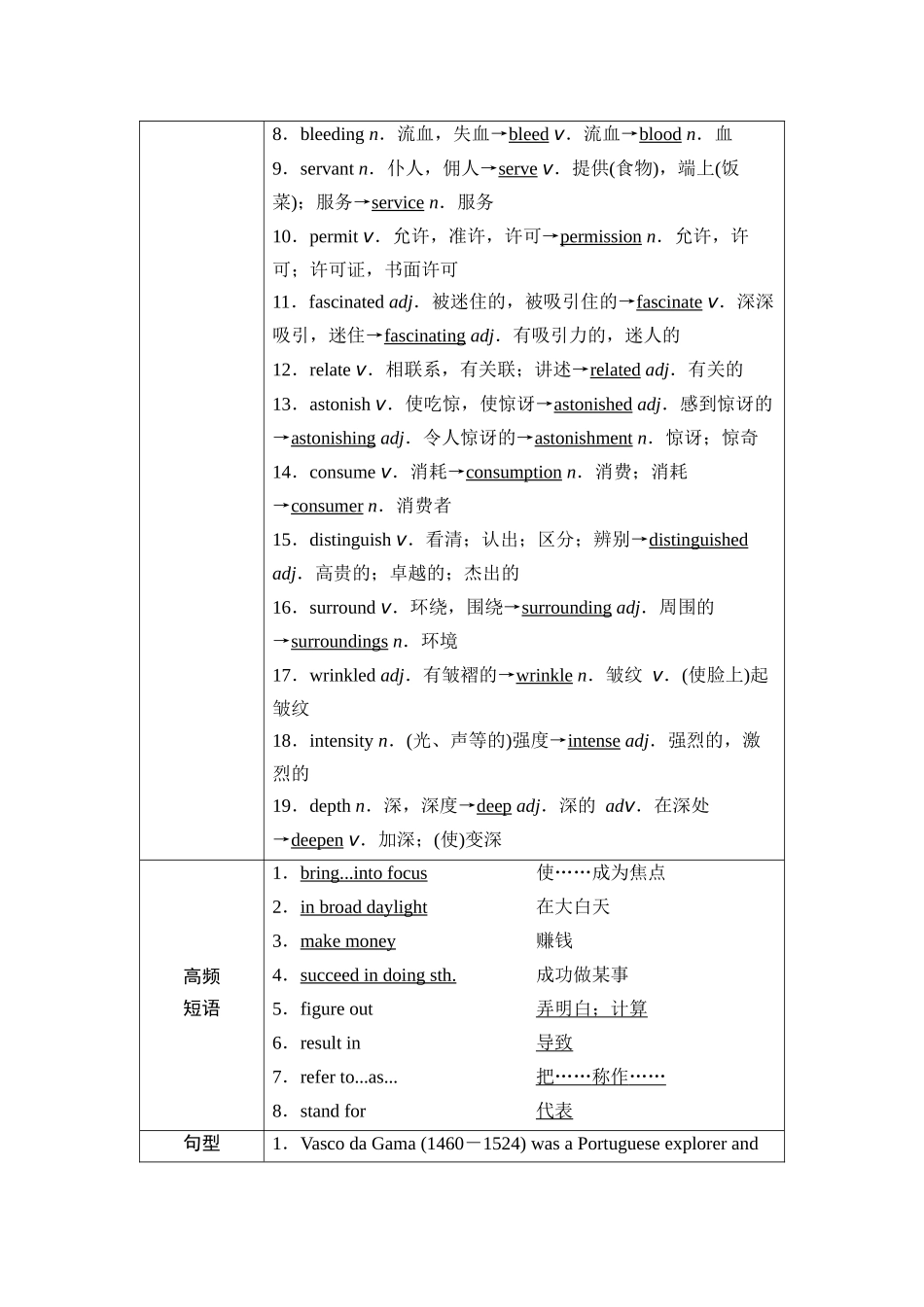 2026版《课堂新坐标》高三英语一轮复习外研社版17第一部分必修第三册Unit5Whatanadventure！.docx_第3页
