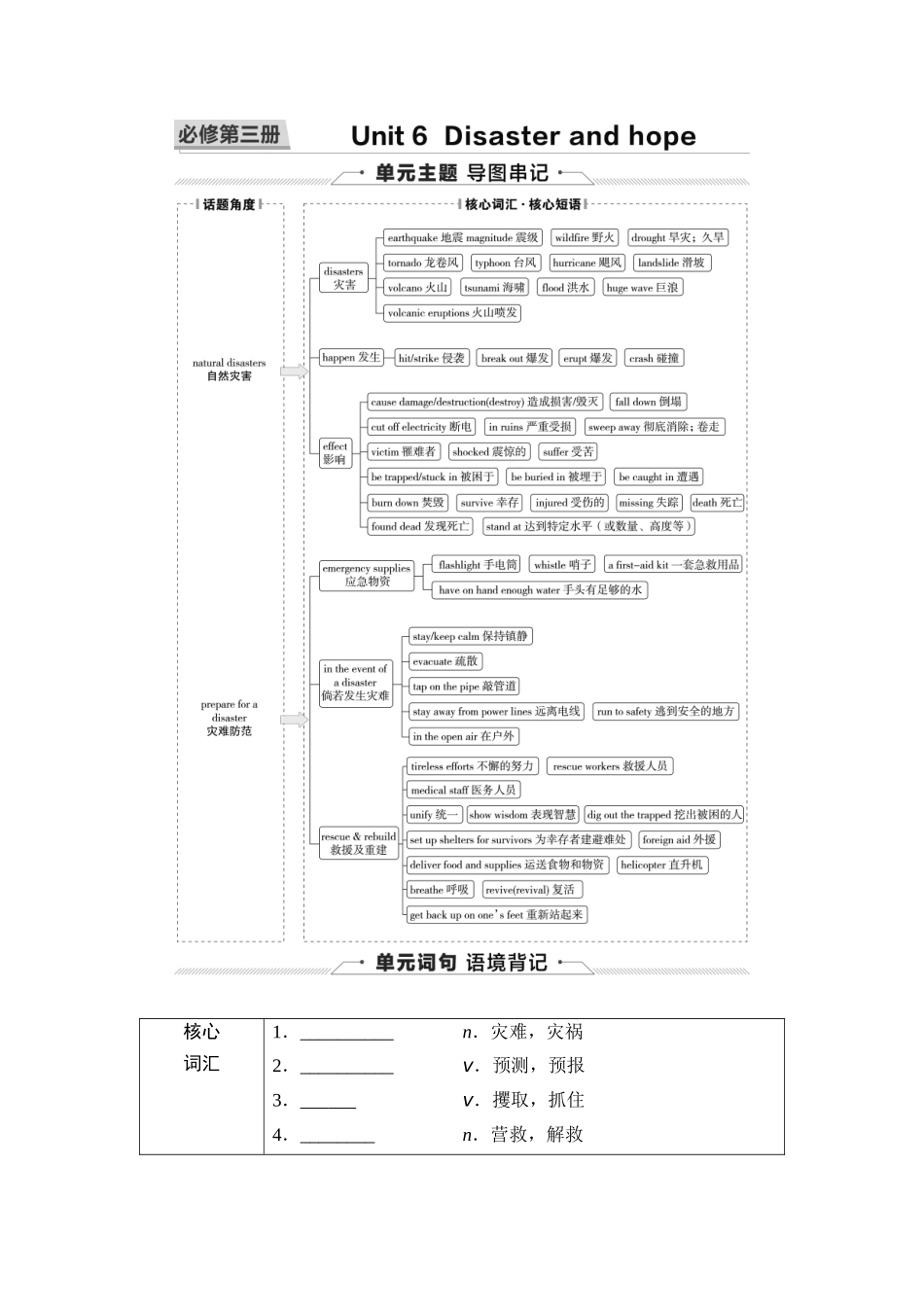 2026版《课堂新坐标》高三英语一轮复习外研社版18第一部分必修第三册Unit6Disasterandhope(1).docx_第1页