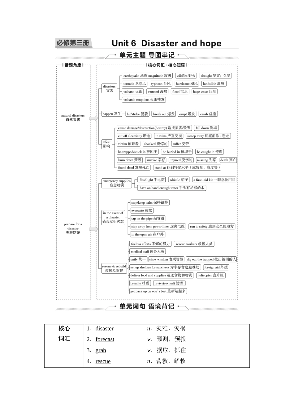 2026版《课堂新坐标》高三英语一轮复习外研社版18第一部分必修第三册Unit6Disasterandhope.docx_第1页
