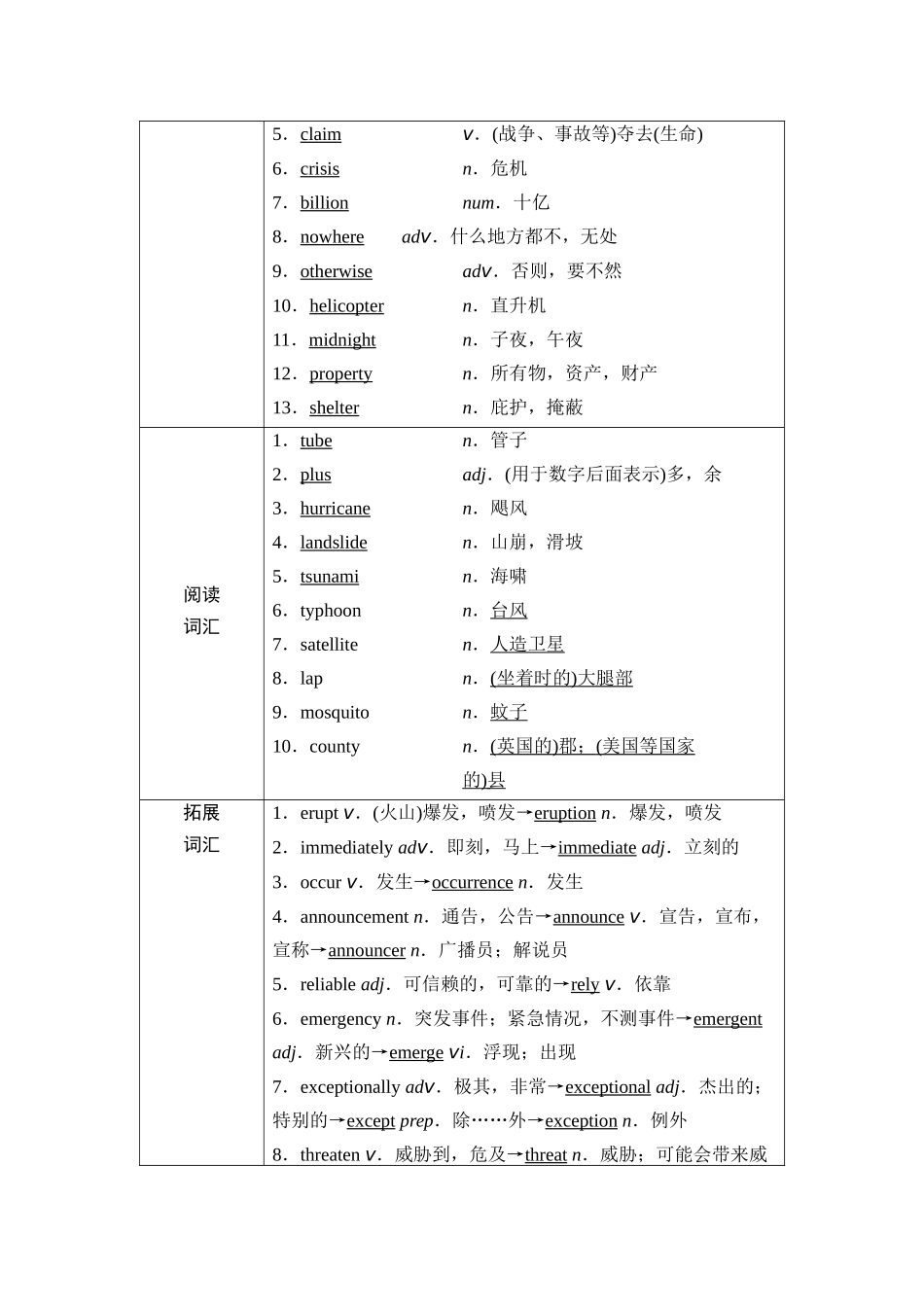 2026版《课堂新坐标》高三英语一轮复习外研社版18第一部分必修第三册Unit6Disasterandhope.docx_第2页
