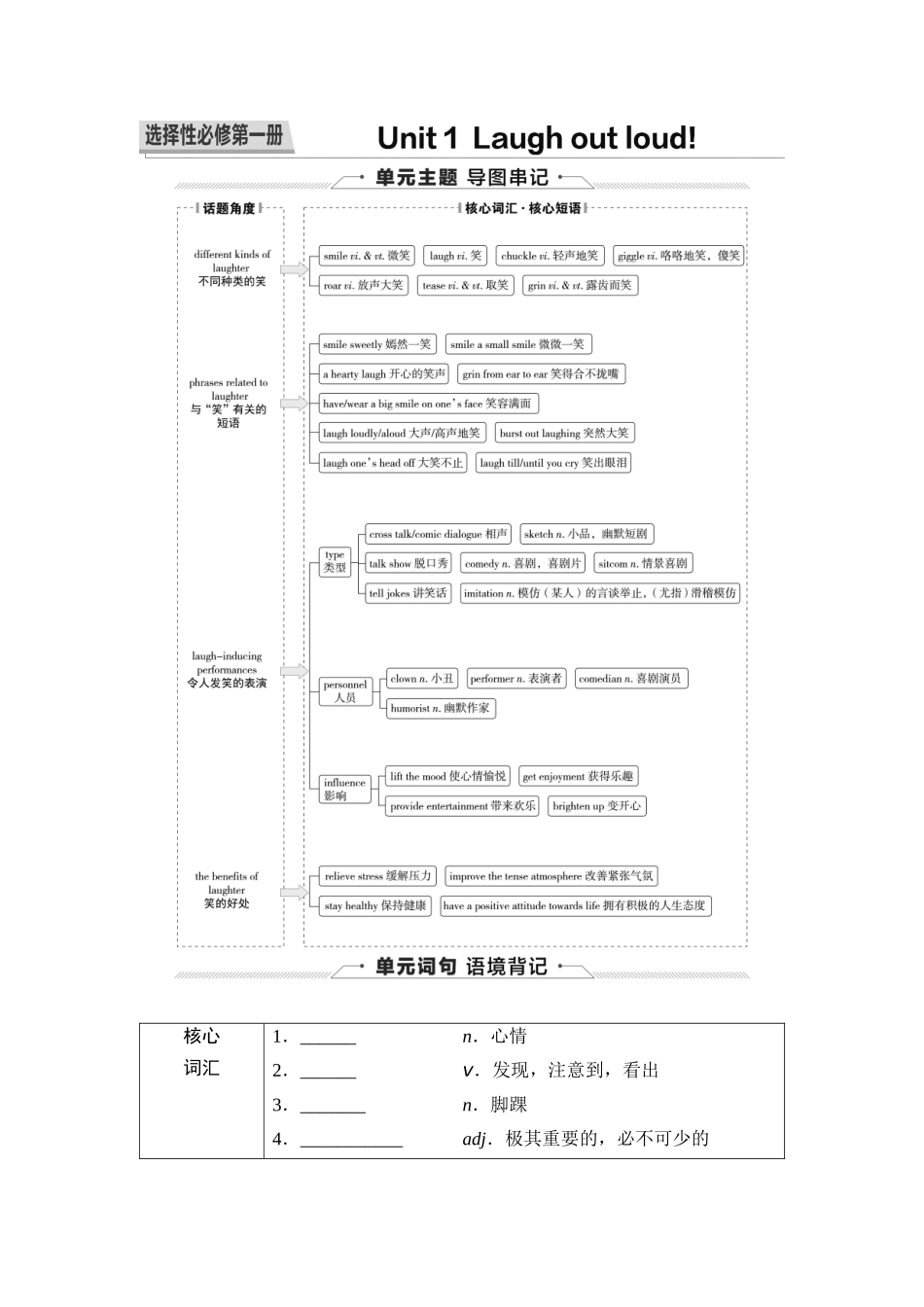2026版《课堂新坐标》高三英语一轮复习外研社版19第一部分选择性必修第一册Unit1Laughoutloud！(1).docx_第1页