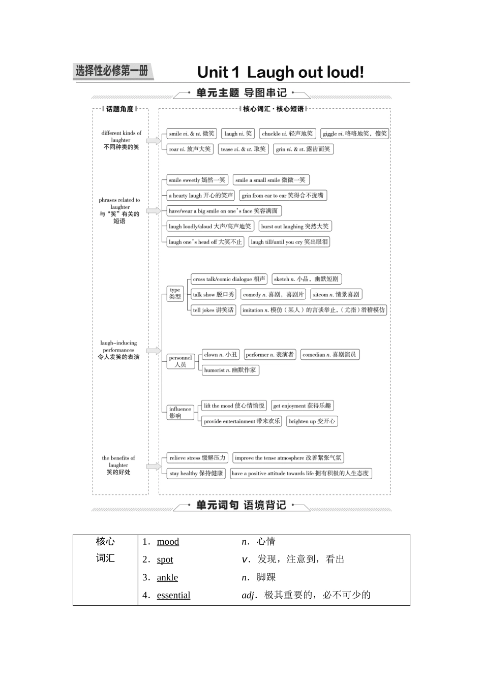 2026版《课堂新坐标》高三英语一轮复习外研社版19第一部分选择性必修第一册Unit1Laughoutloud！.docx_第1页