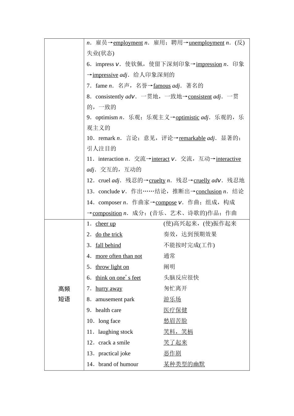 2026版《课堂新坐标》高三英语一轮复习外研社版19第一部分选择性必修第一册Unit1Laughoutloud！.docx_第3页