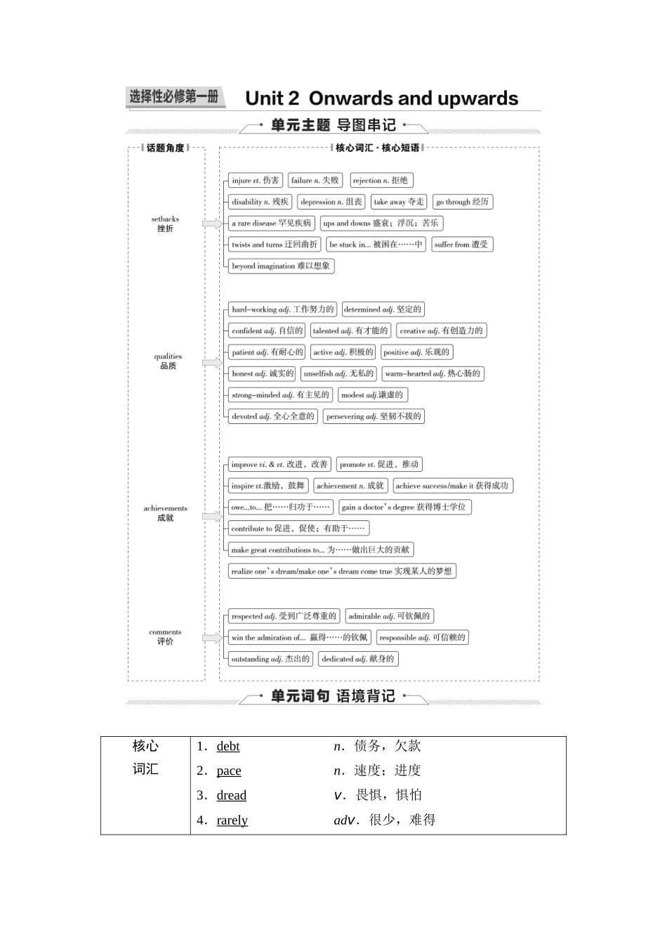 2026版《课堂新坐标》高三英语一轮复习外研社版20第一部分选择性必修第一册Unit2Onwardsandupwards.docx_第1页