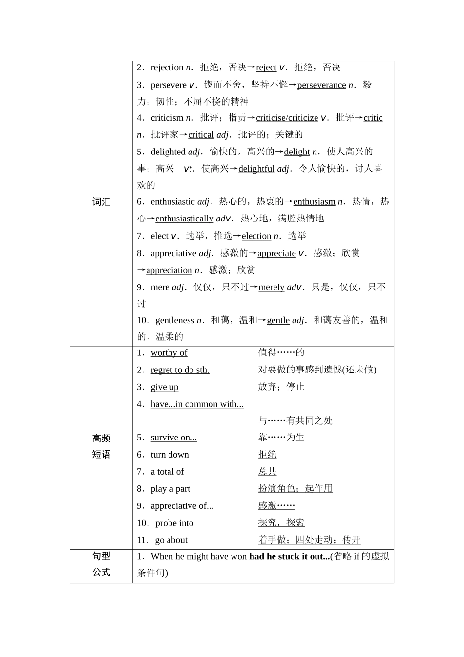 2026版《课堂新坐标》高三英语一轮复习外研社版20第一部分选择性必修第一册Unit2Onwardsandupwards.docx_第3页