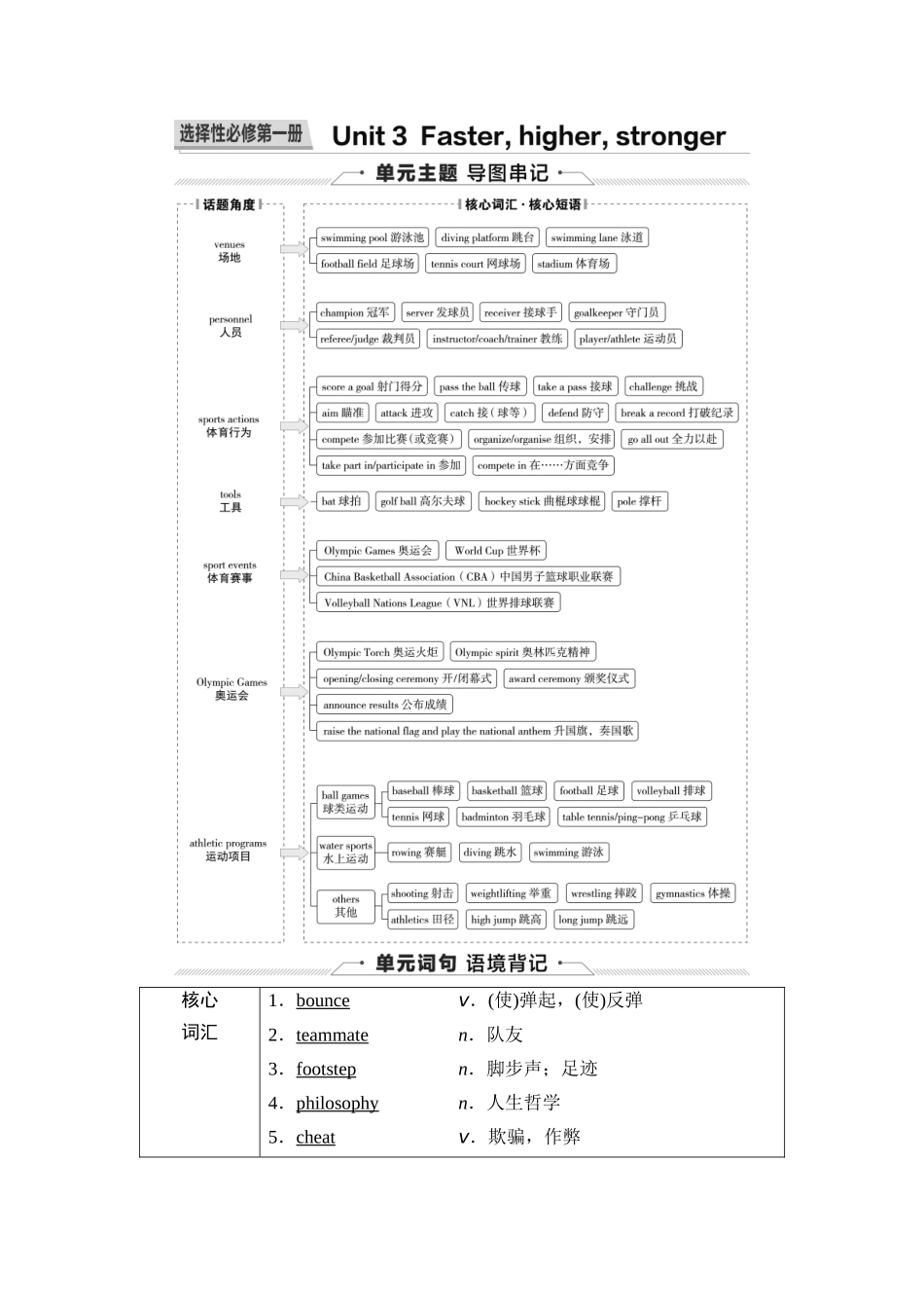 2026版《课堂新坐标》高三英语一轮复习外研社版21第一部分选择性必修第一册Unit3Faster,higher,stronger.docx_第1页