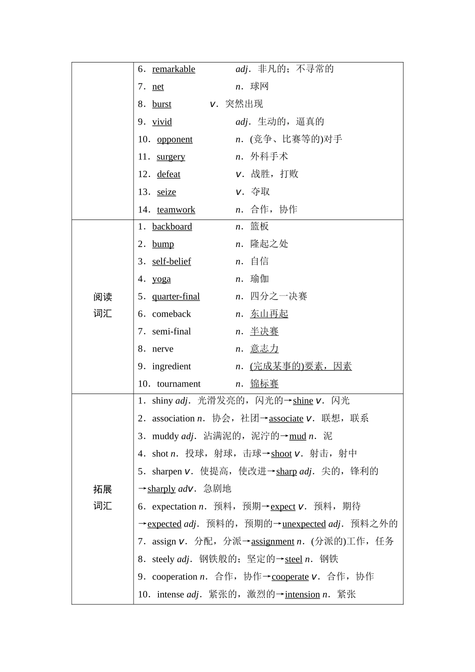2026版《课堂新坐标》高三英语一轮复习外研社版21第一部分选择性必修第一册Unit3Faster,higher,stronger.docx_第2页