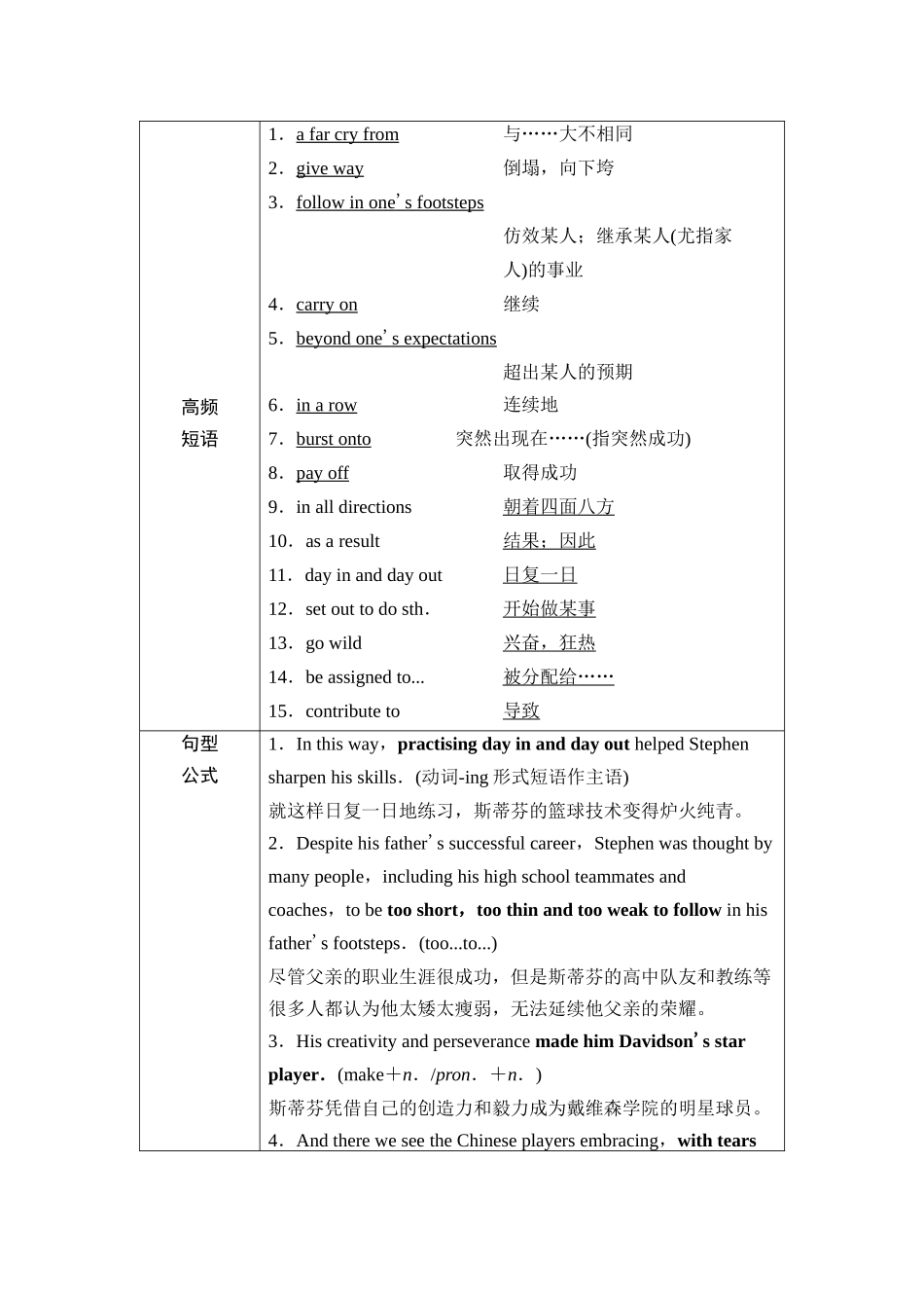 2026版《课堂新坐标》高三英语一轮复习外研社版21第一部分选择性必修第一册Unit3Faster,higher,stronger.docx_第3页