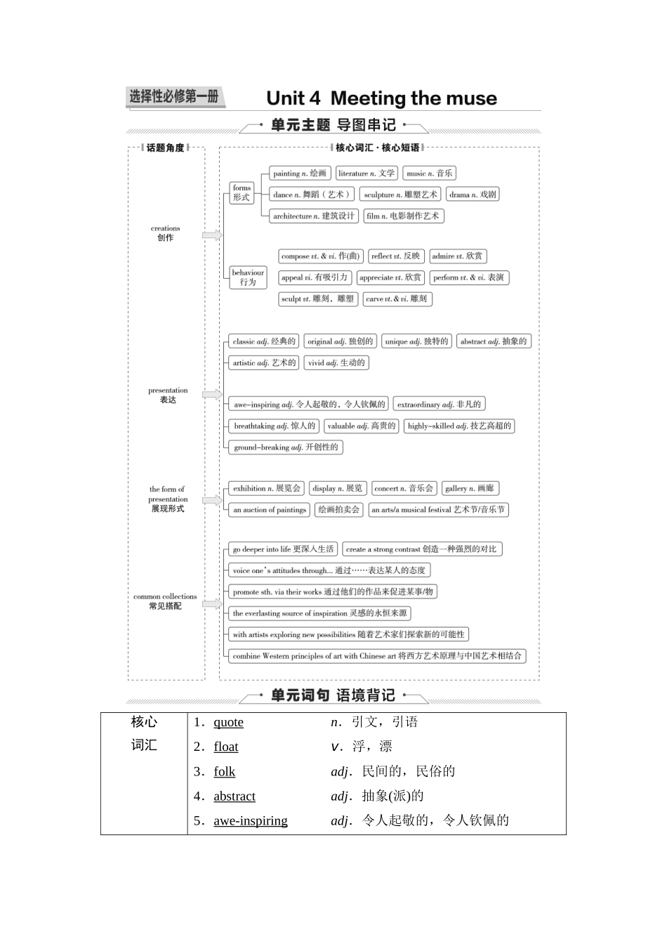 2026版《课堂新坐标》高三英语一轮复习外研社版22第一部分选择性必修第一册Unit4Meetingthemuse.docx_第1页