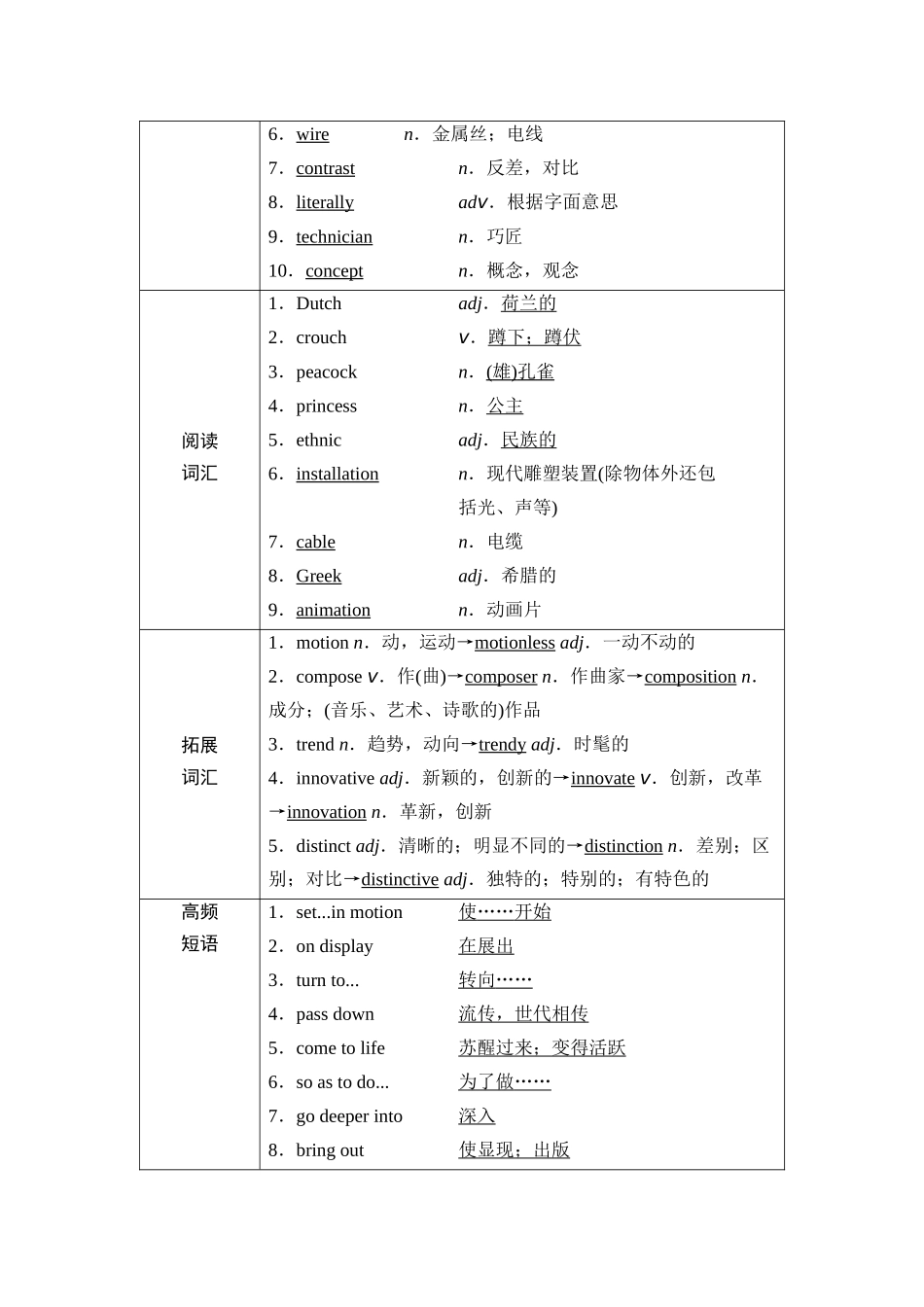 2026版《课堂新坐标》高三英语一轮复习外研社版22第一部分选择性必修第一册Unit4Meetingthemuse.docx_第2页