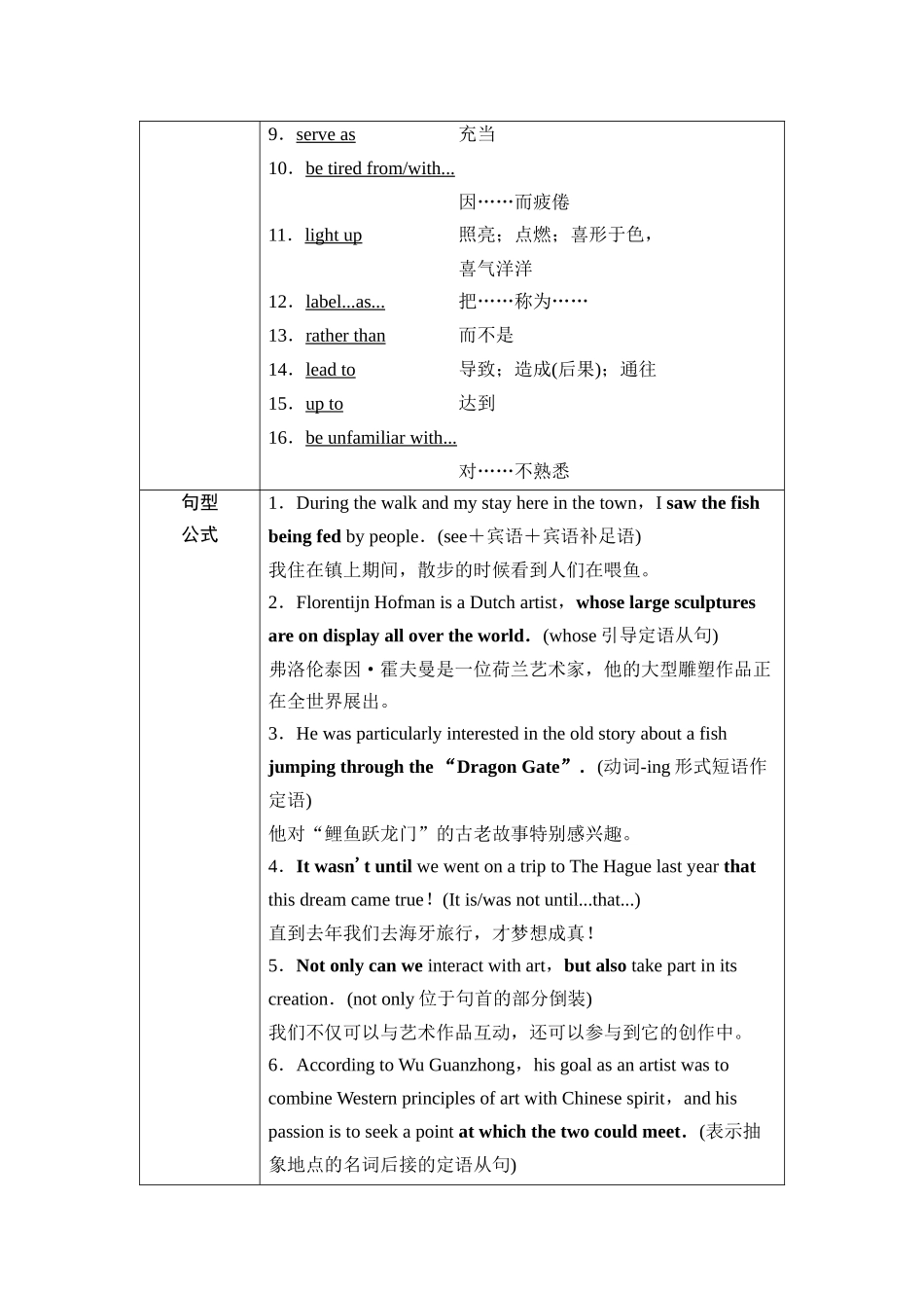 2026版《课堂新坐标》高三英语一轮复习外研社版22第一部分选择性必修第一册Unit4Meetingthemuse.docx_第3页