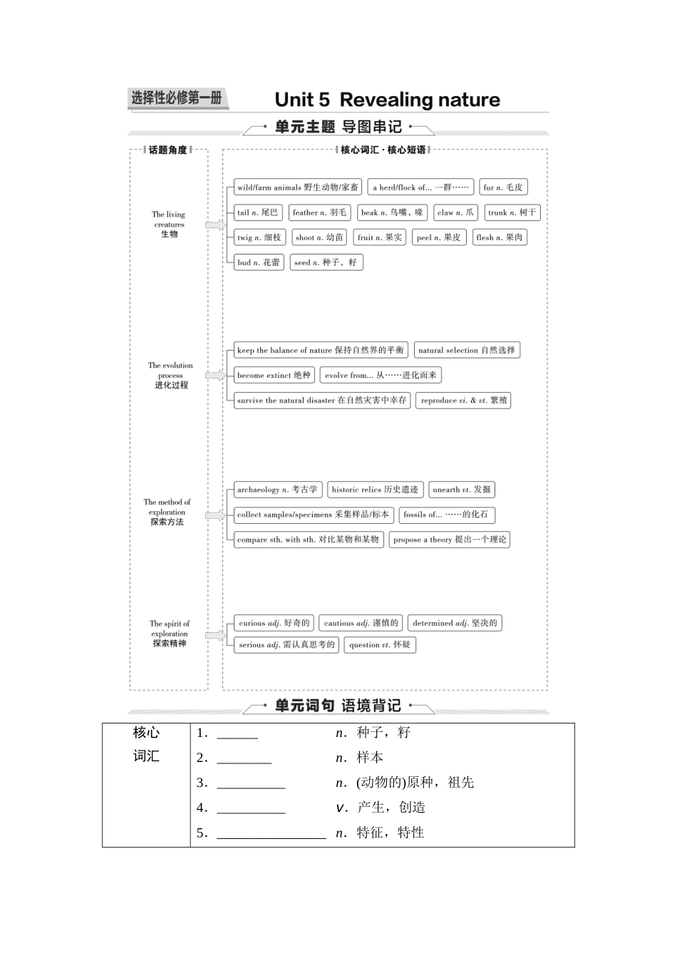 2026版《课堂新坐标》高三英语一轮复习外研社版23第一部分选择性必修第一册Unit5Revealingnature(1).docx_第1页