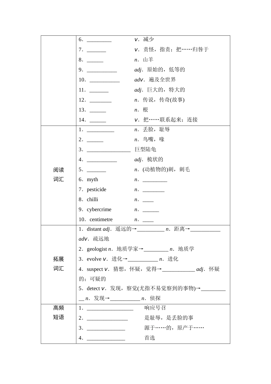 2026版《课堂新坐标》高三英语一轮复习外研社版23第一部分选择性必修第一册Unit5Revealingnature(1).docx_第2页